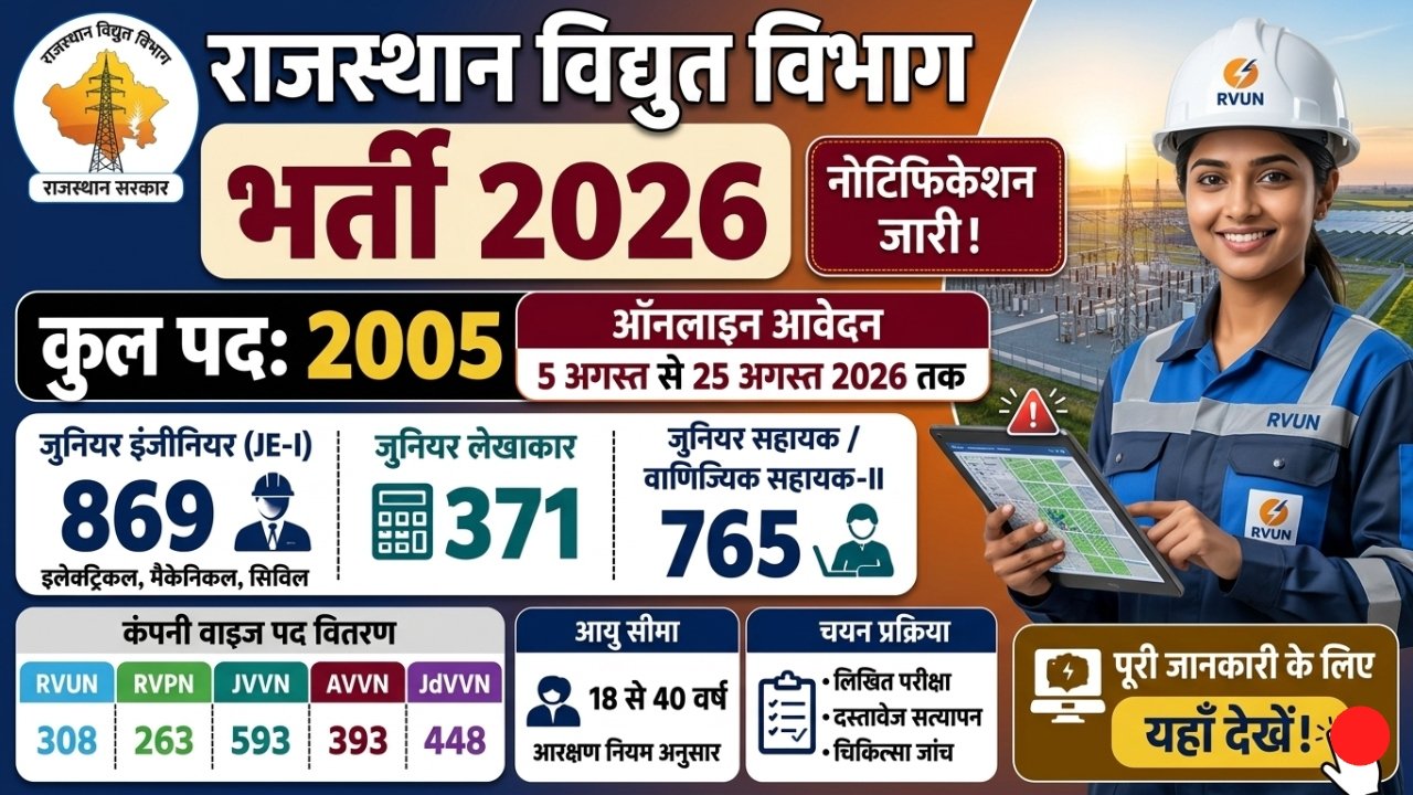 Rajasthan Bijli Vibhag Bharti 2026