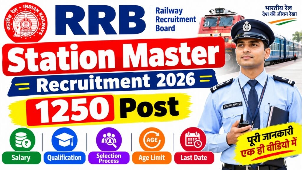 RRB Station Master Recruitment 2026